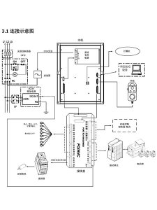 91短视频成人最新视频污污污厂家分享雕刻机控制系统接线说明