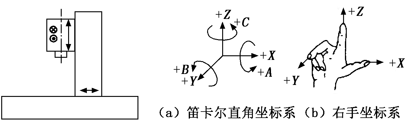 济南三维激光雕刻机机械部分