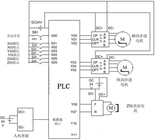 济南智能写字雕刻机的硬件选择